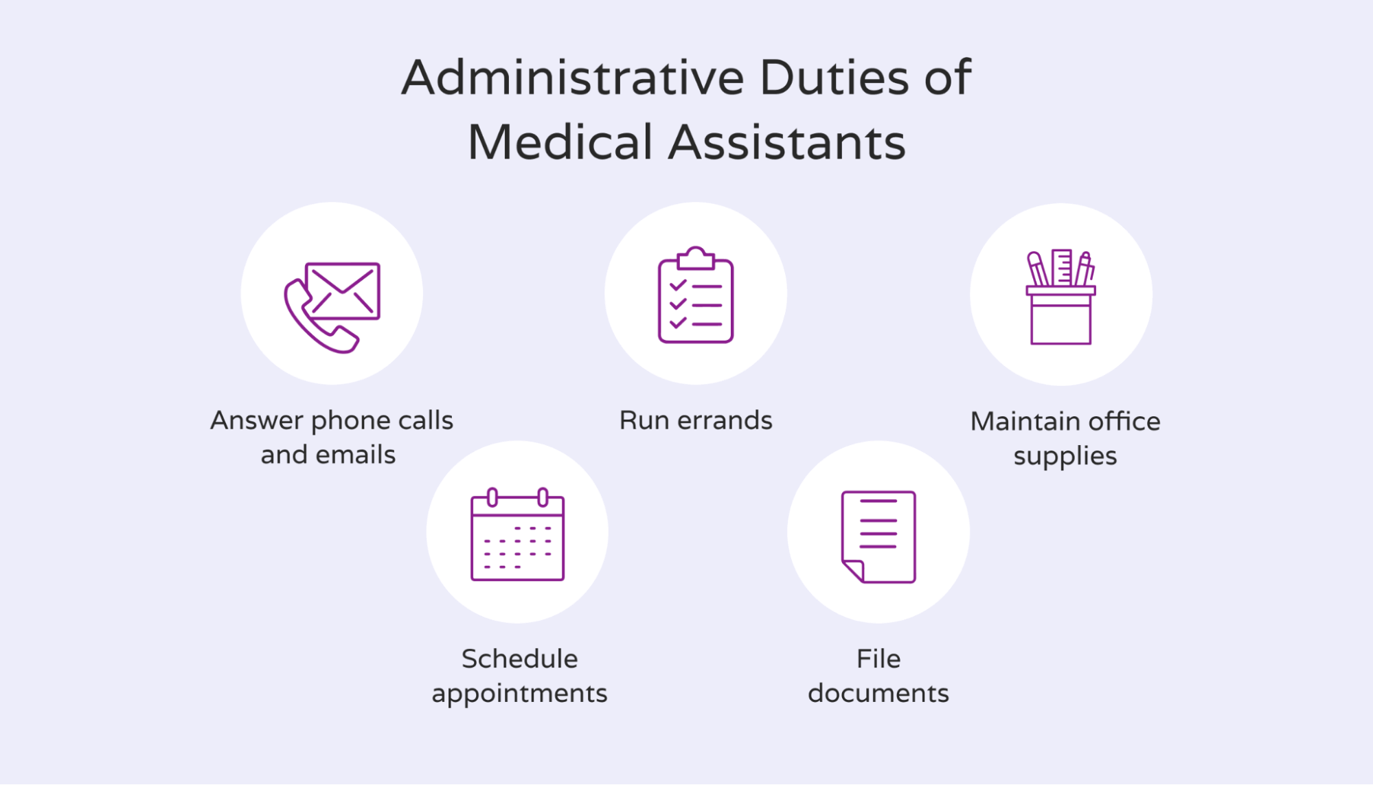 What To Know About Being A Medical Assistant