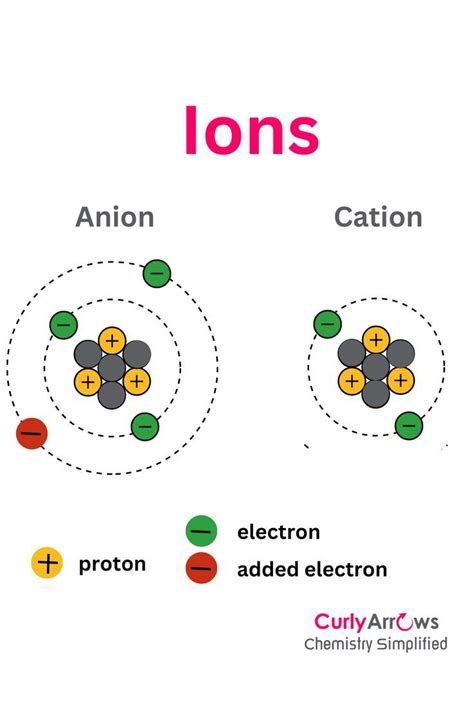 5 Ions Released