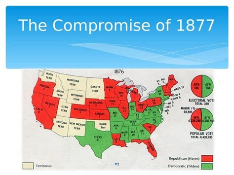 Compromise of 1877 Explained