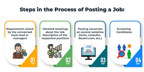 What We Learned From Analyzing 30 000 Job Postings