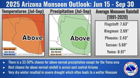 When Is Monsoon Season In Arizona Here S What To Know
