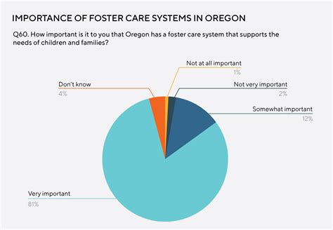 Where Does Oregon Rank On Healthcare