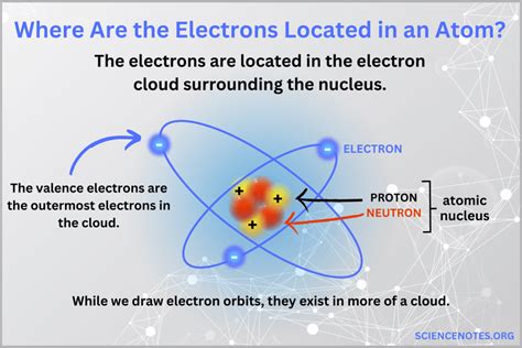 Electron Found in Atomic Orbitals