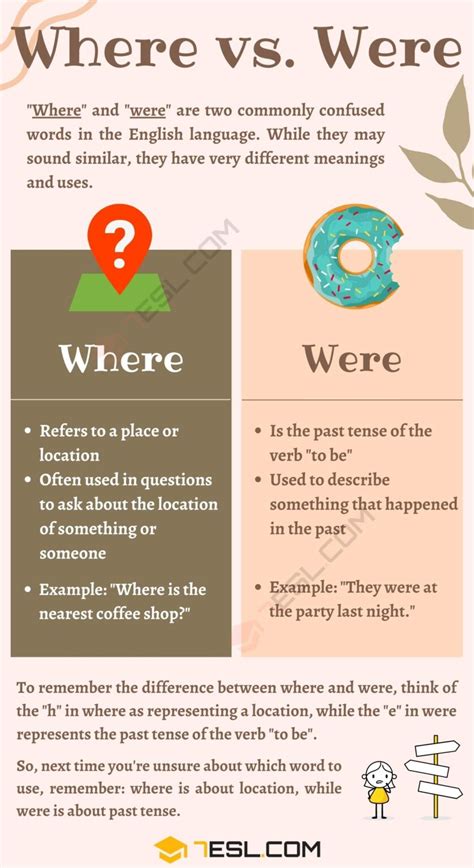 Where Vs Were Definition Differences Examples Lesson Study Com