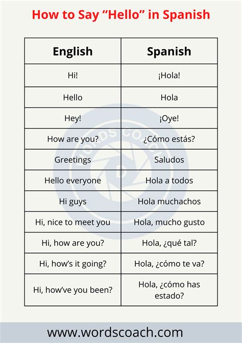 De dónde eres in Spanish
