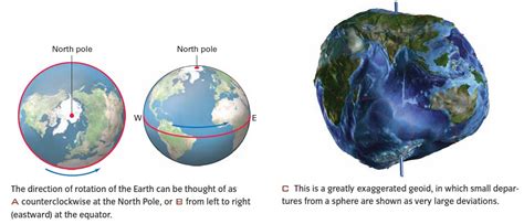 While The Earth Appears To Be Round When Viewed From The Vantage Point