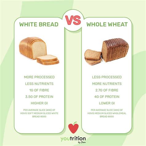 White Vs Wheat Bread