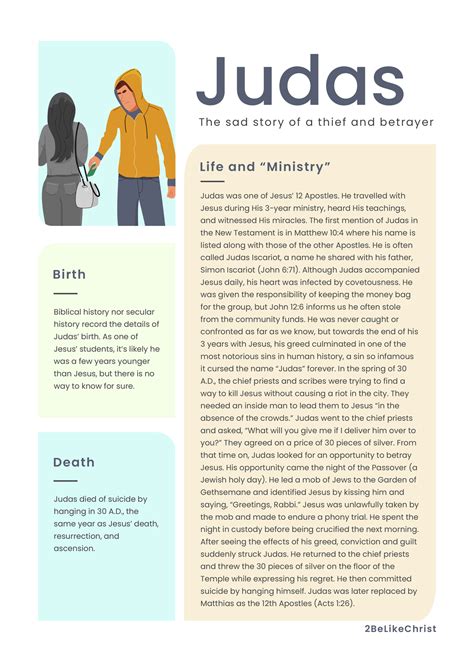 Who Was Judas In The Bible 2Belikechrist