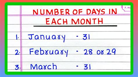 Why Are The Number Of Days In Each Month Not The Same For Easy Calculation