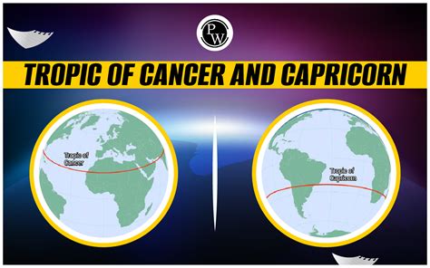 Why At 23 5 Is Tropic Of Cancer Capricorn By Rohit Kumar Medium