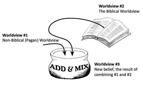 Why Deal With Syncretism When Sharing The Gospel Insight 6