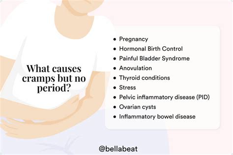 Why Do I Have Period Symptoms But No Period Reasons For Cramps And