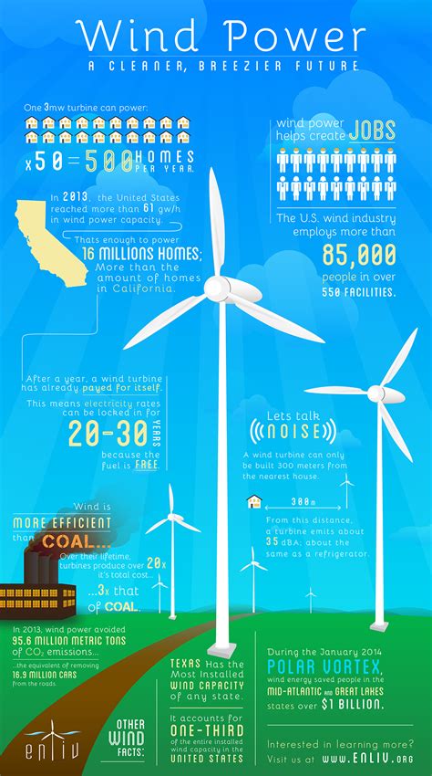 Wind Energy Infographic Overview On Behance Wind Ener Vrogue Co