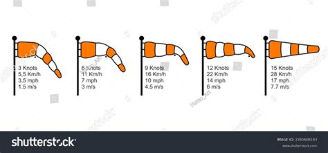 Wind Speed Direction Diagram Vector Illustration Stock