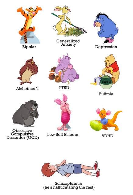 Winnie The Pooh Characters Represent Mental Disorders