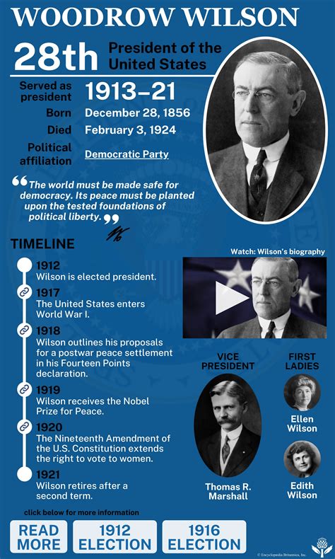 Woodrow Wilson Facts Britannica