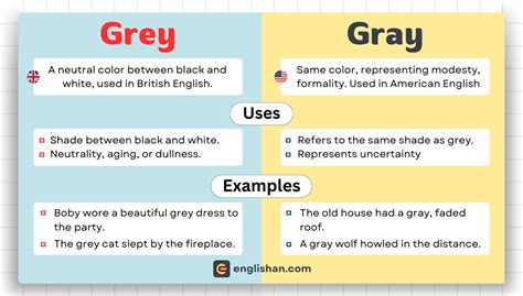 Word Choice Which Is The Correct Spelling Grey Or Gray