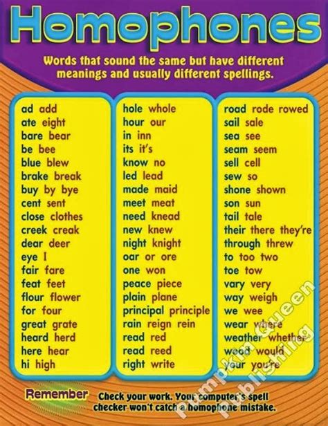 Homographs Words Spelled Same Sound Different