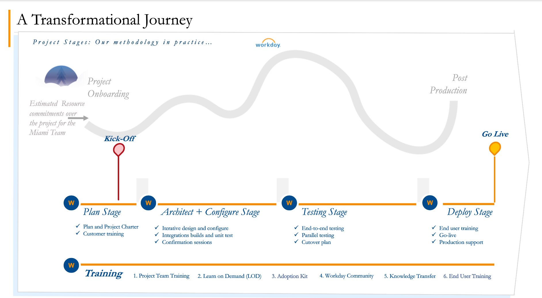 Workday Timeline Miami University