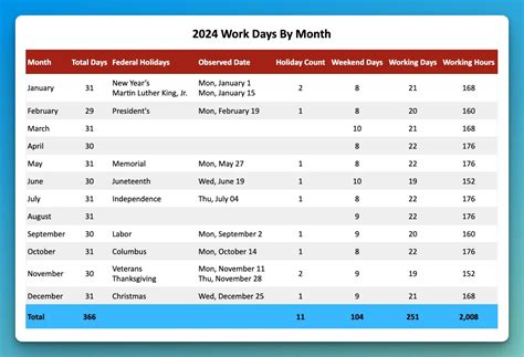 2024 Working Days Calendar