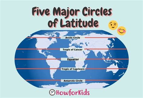 World Map With 5 Major Circles Of Latitude