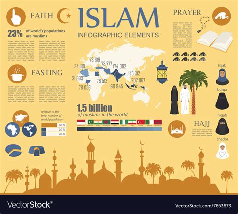 Worship In Islam Infographic Facts About The Muslims The Religion