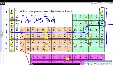 Write A Noble Gas Or Shorthand Electron Configuration Arsenic Youtube