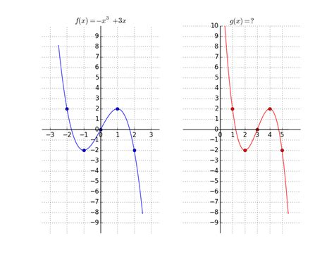 3 Ways Graph