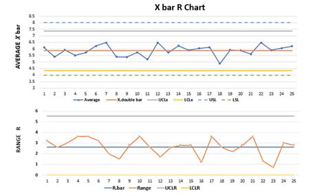 X Bar R Chart Explained With Solved Example Readandgain Com