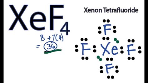 5 Ways Xenon Tetrafluoride Lewis Structure