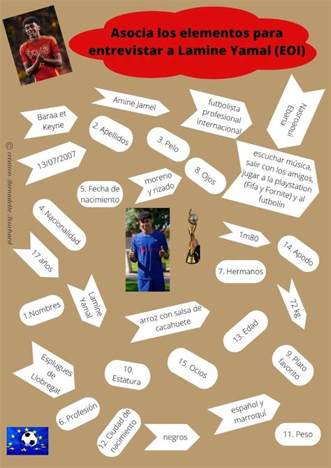 Y T C Mo Est S Enseigner L Espagnol Ressources P Dagogiques