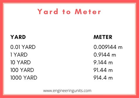 Yard To Meter Yd To M Online Convert