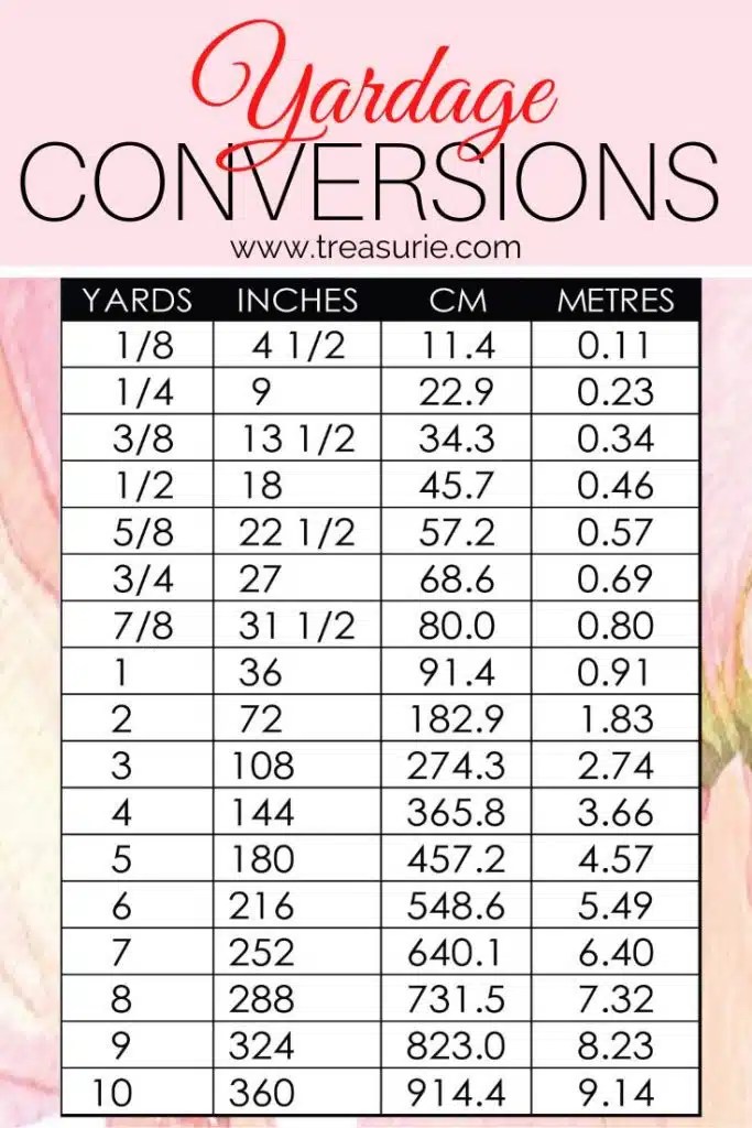 Yardage Conversion Fabric Conversion Chart Calculator Treasurie