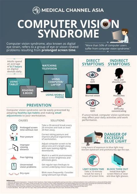 You Might Have Computer Vision Syndrome If You Have Constant Headaches
