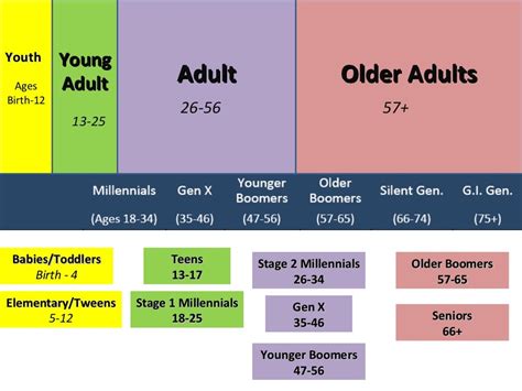 Young Adults Age Challenges