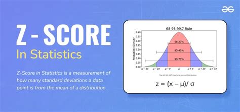 Z Scores Explained With A Sweet Example Using Candy To Understand