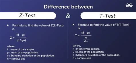 5 Ways Z Test Beats T Test