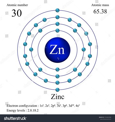 Zinc Atomic Structure Stock Vector Images Alamy
