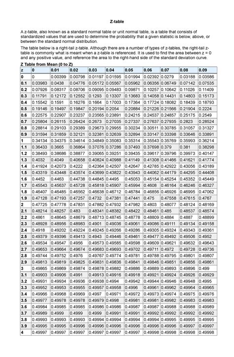 Ztable Z Table For Statistical Analysis Table Entry Table Entry For